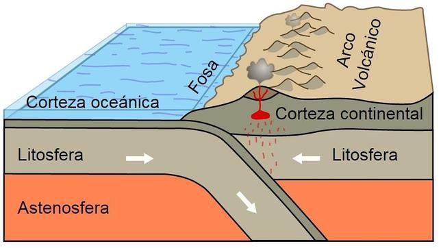 origen de los sismos